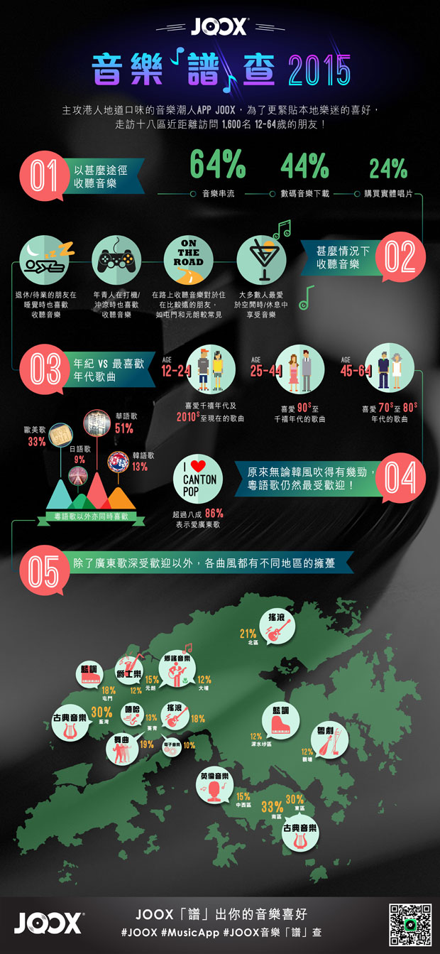 joox_infographic